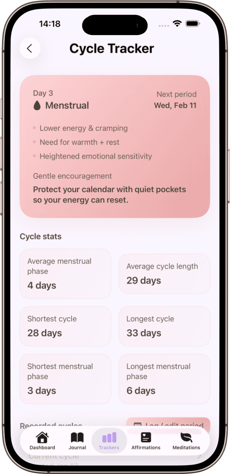 Cycle tracking mockup
